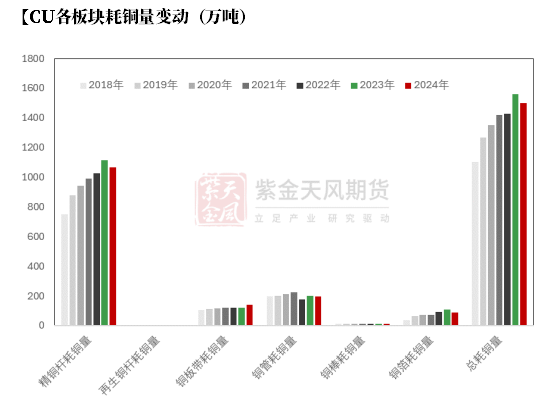 数据来源:钢联,紫金天风期货研究所