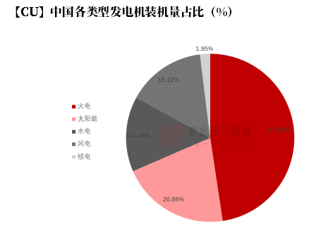数据来源:国家能源局,紫金天风期货研究所