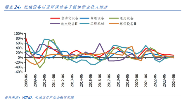 弘景环保设备
