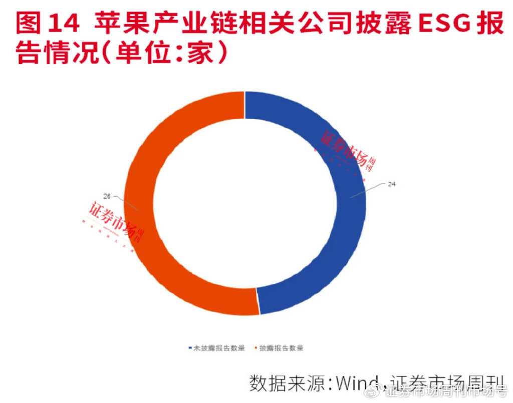 2023年度ESG报告全盘点：绿色发展理念已成为A股持续发展新动力