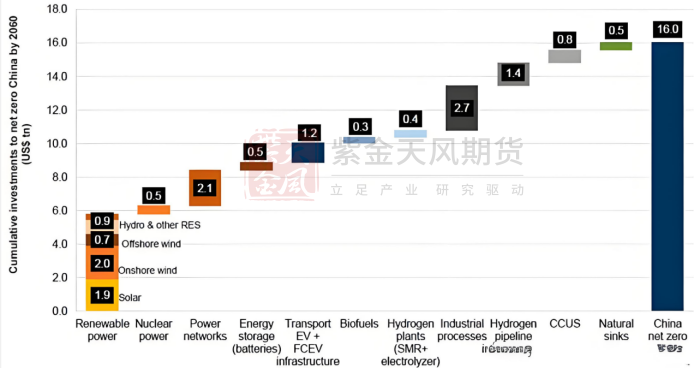 数据来源:标普、紫金天风期货研究所