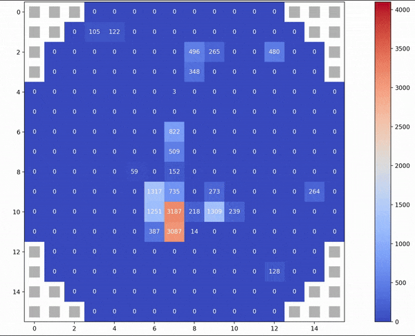 视觉（upper）及大面积触觉（lower）感知系统
