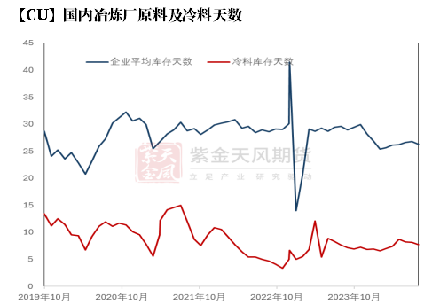 数据来源:钢联,紫金天风期货研究所