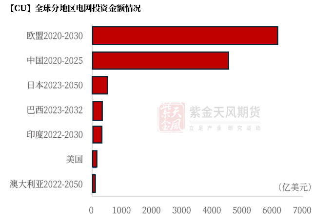 数据来源:IEA,紫金天风期货研究所