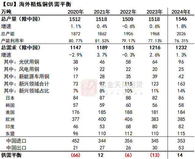 数据来源:紫金天风期货研究所