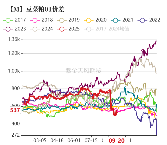 据来源:钢联,紫金天风期货研究所
