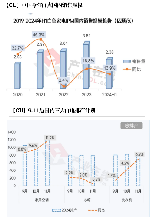 数据来源:产业在线,紫金天风期货研究所