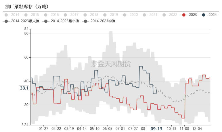 数据来源:钢联,紫金天风期货研究所