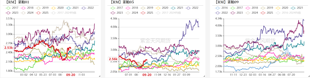 数据来源:钢联,紫金天风期货研究所