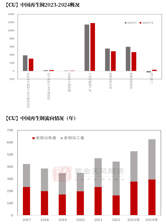 数据来源:钢联,紫金天风期货研究所