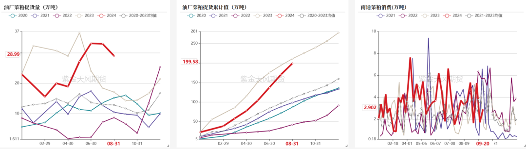 数据来源:钢联,紫金天风期货研究所