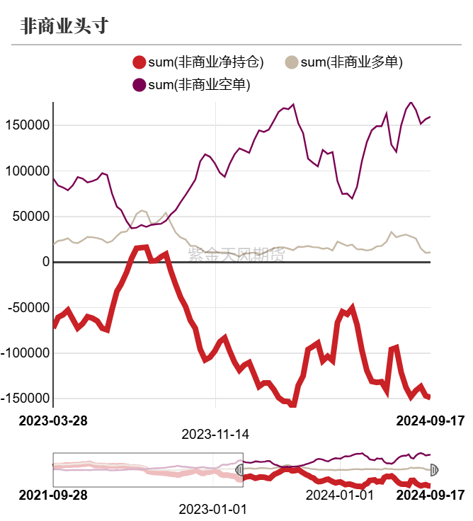 数据来源:紫金天风期货研究所