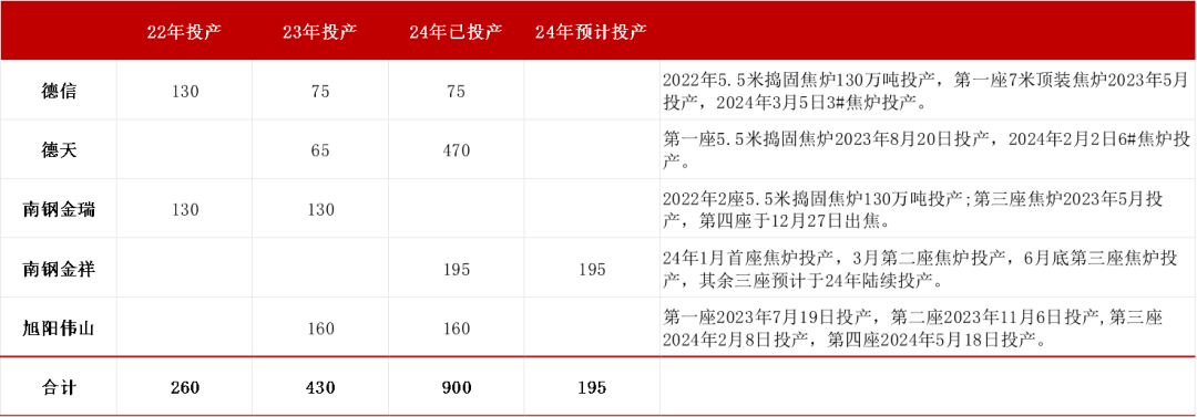 数据来源:路透、钢联、万得、汾渭、紫金天风风云