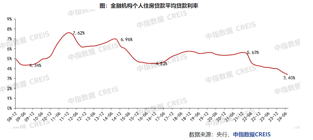 金鼎配资:股票什么加杠杆-重磅利好！央行预期平均下调存量房贷利率0.5个百分点 100万元贷款30年可少付约10万元利息