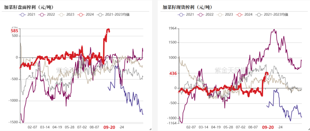 数据来源:钢联,紫金天风期货研究所