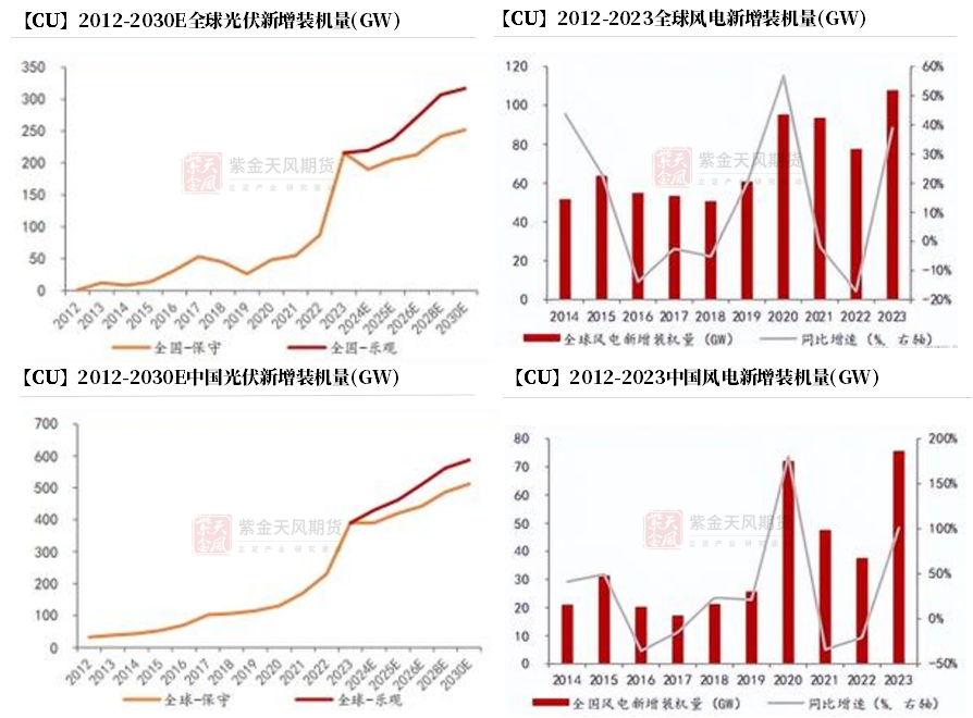 数据来源:标普、国家能源局、紫金天风期货研究所