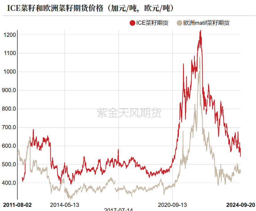 数据来源：紫金天风期货研究所