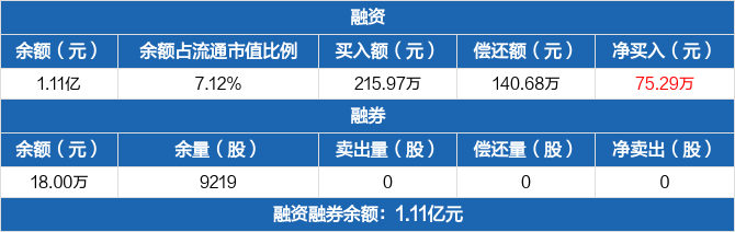 德龙激光历史融资融券数据一览