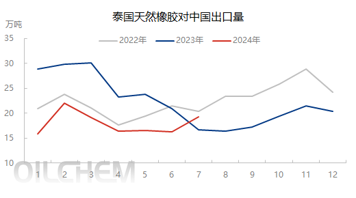 数据起原:华闻期货往复盘考部、钢联数据