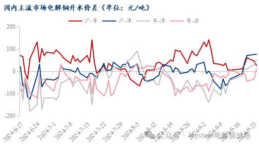 数据来源:Mysteel