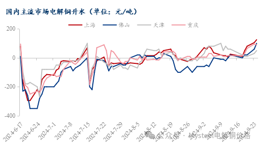数据来源:Mysteel