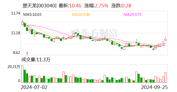 楚天龙:9月24日召开董事会会议