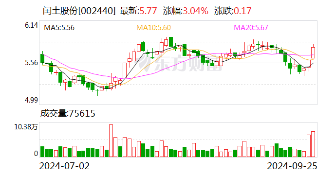 闰土股份:范永武辞去公司证券事务代表职务