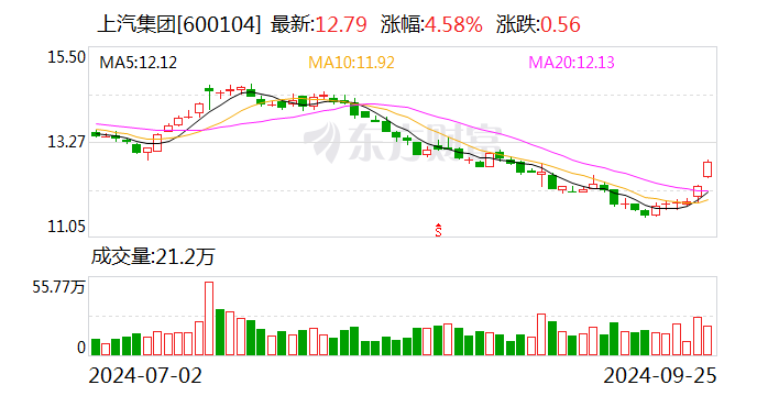 上汽通用汽车金融被罚30万元:因部分零售汽车贷款类业务贷前调查不审慎_手机新浪网
