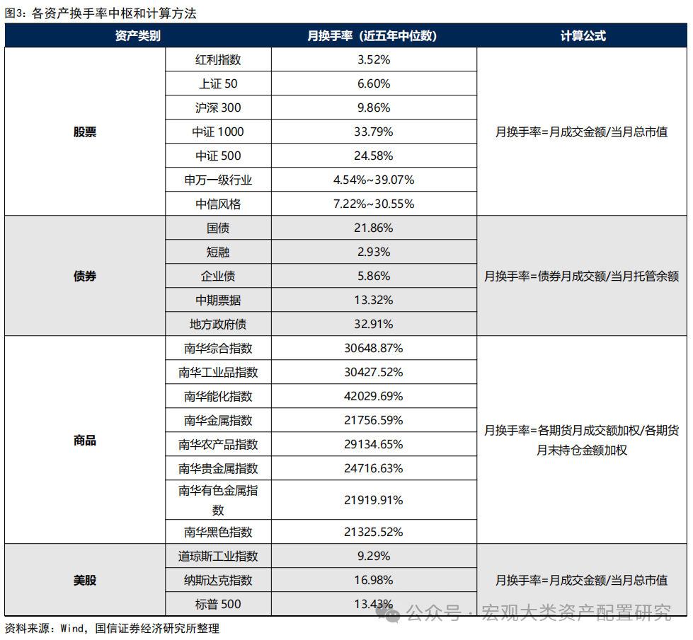 国信策略】大类资产“MBTI”因子与配置启示