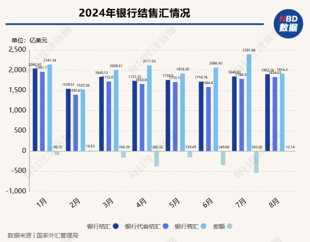 日内回调近300个基点！收复“7.0”关口后遭遇获利“回吐”，离岸人民币如何站稳“6”字头？