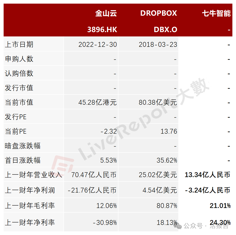 来源：LiveReport大数据