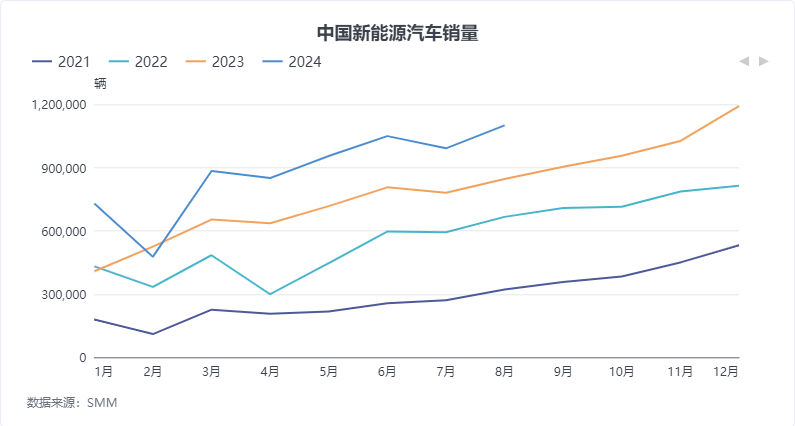 数据起原:华闻期货往复盘考部、钢联数据、SMM