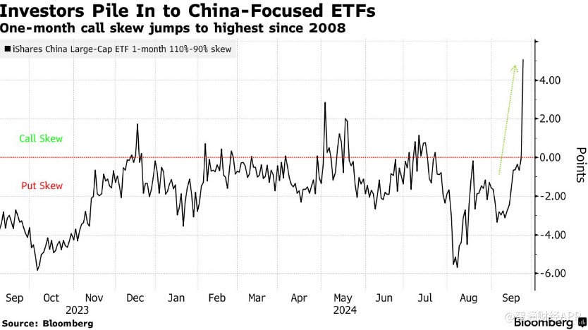 战略级利好蔓延到美股！ 期权交易员纷纷押注看涨中概股ETF