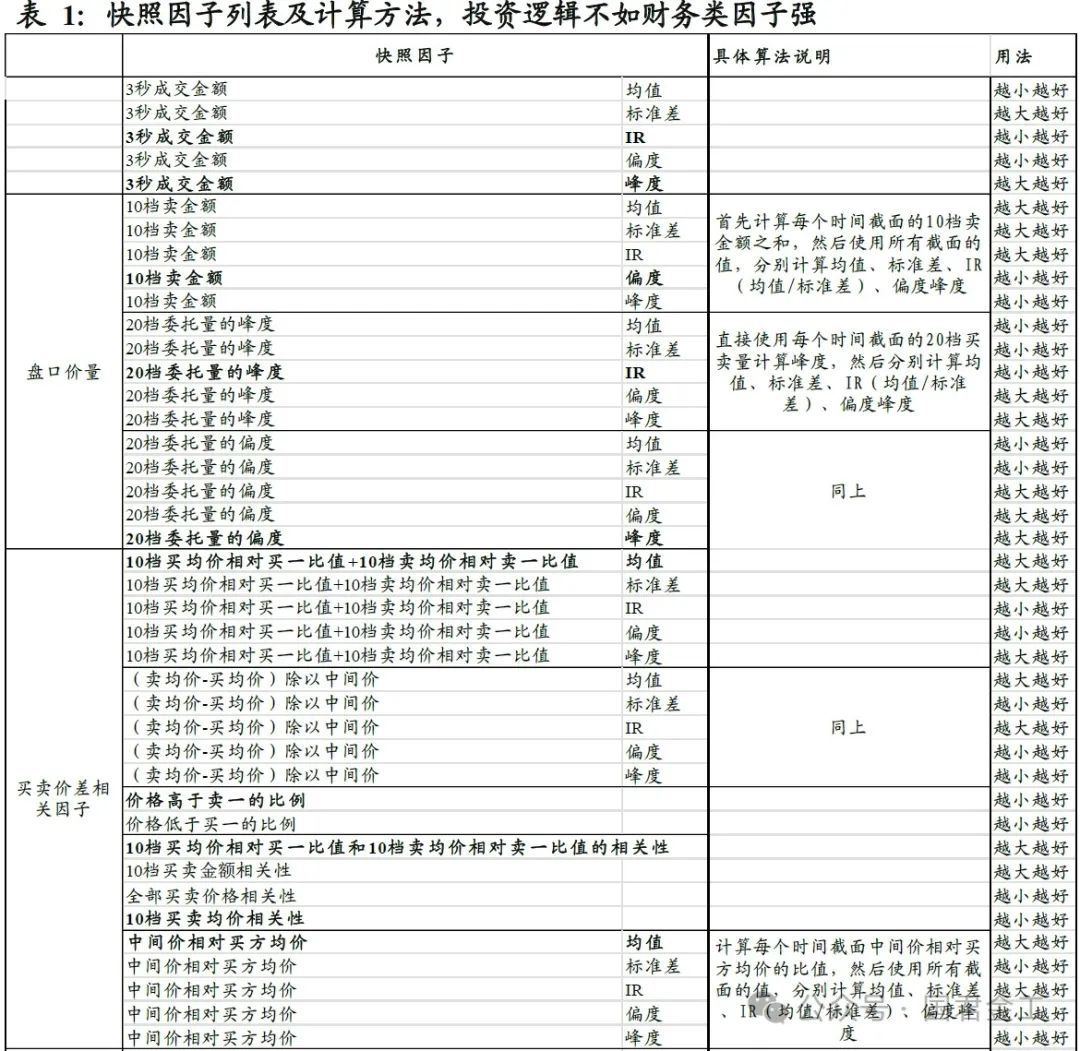 国君金工】基于level 2行情的高频因子选股效果研究：快照数据篇——权益配置因子研究系列08
