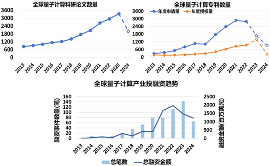 来源：中国信通院