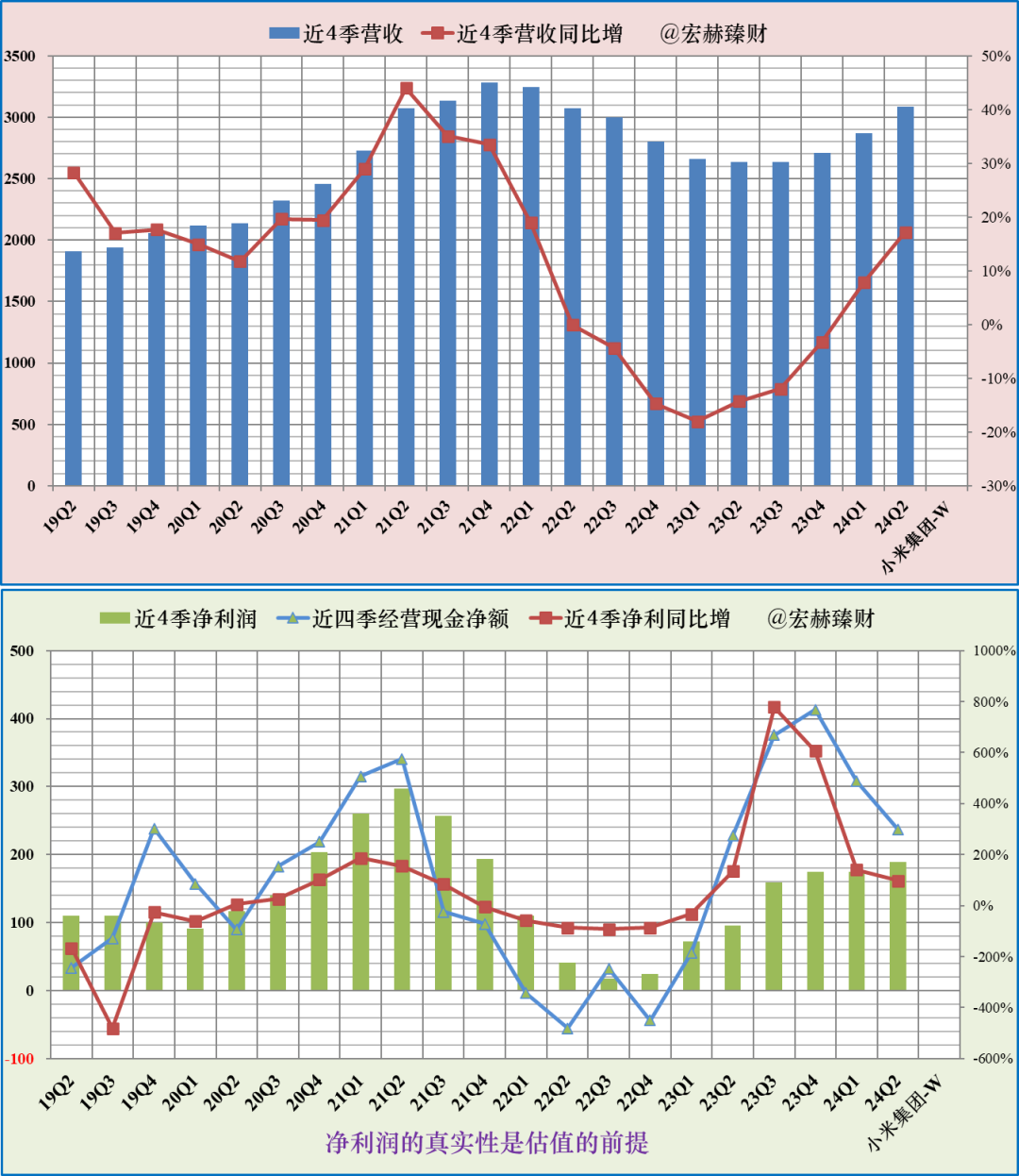 公司研究】小米集团1810.HK