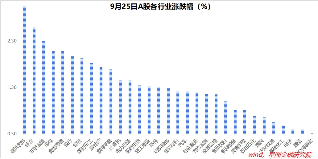 国庆节前，或重回3000点！