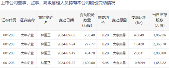 资料来源:深交所官网
