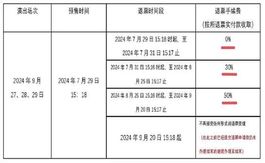 “张某某巡回演唱会”济南站退票规则。上海市消保委供图