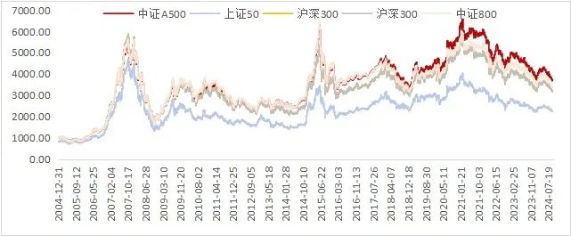 宽基时代 中证A500指数亮点全解析_新浪财经_新浪网