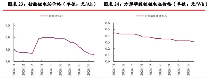 所属公司：光大期货