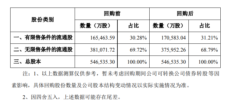 图片来源：公司公告