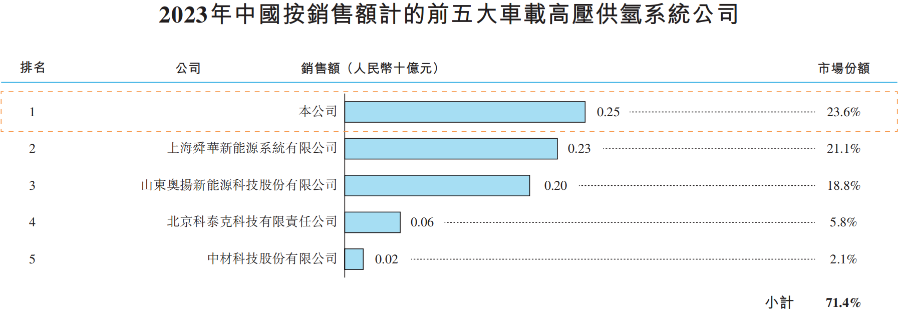 图片开端：国富氢能招股书截图