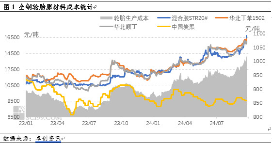 2024新澳免费资料五不中料,【利润解读】原材料价格普涨 轮胎企业加工利润亏损