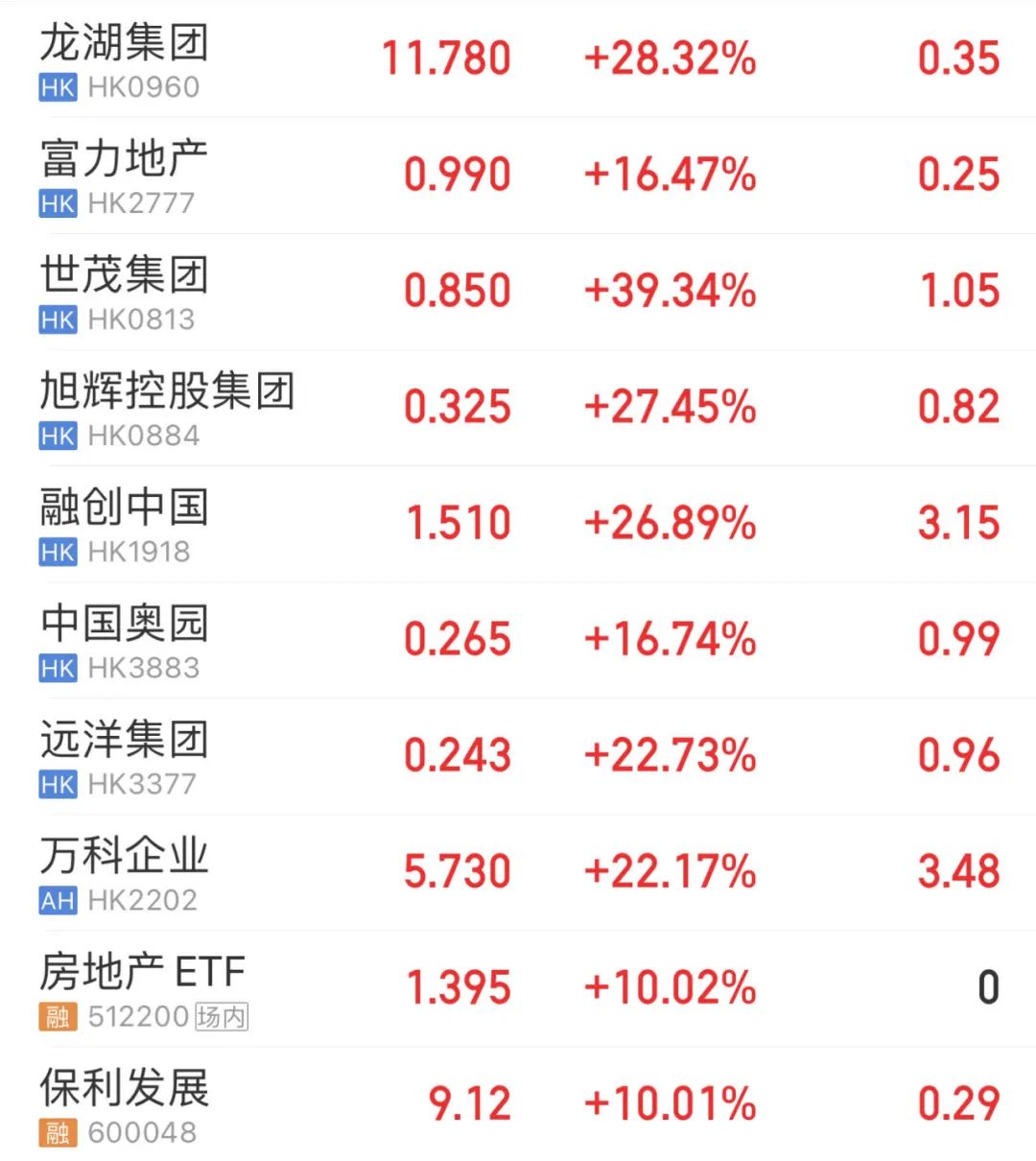 狂飙！高层一锤定音