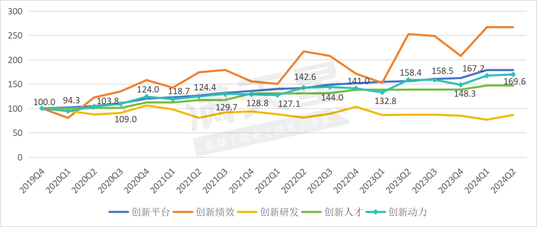 数据来源：赛迪顾问，2024年8月