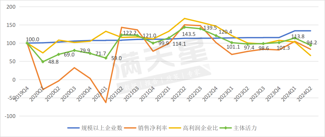 数据来源：赛迪顾问，2024年8月