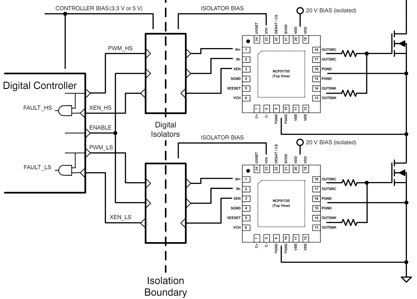 图8 ncv51705半桥应用电路安森美的汽车级sic mosfet 分立器件安森美