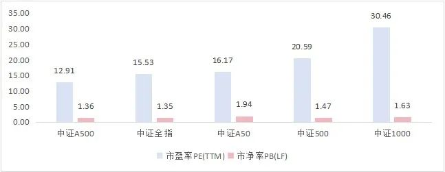 数据来源：Wind，截至24/9/25。