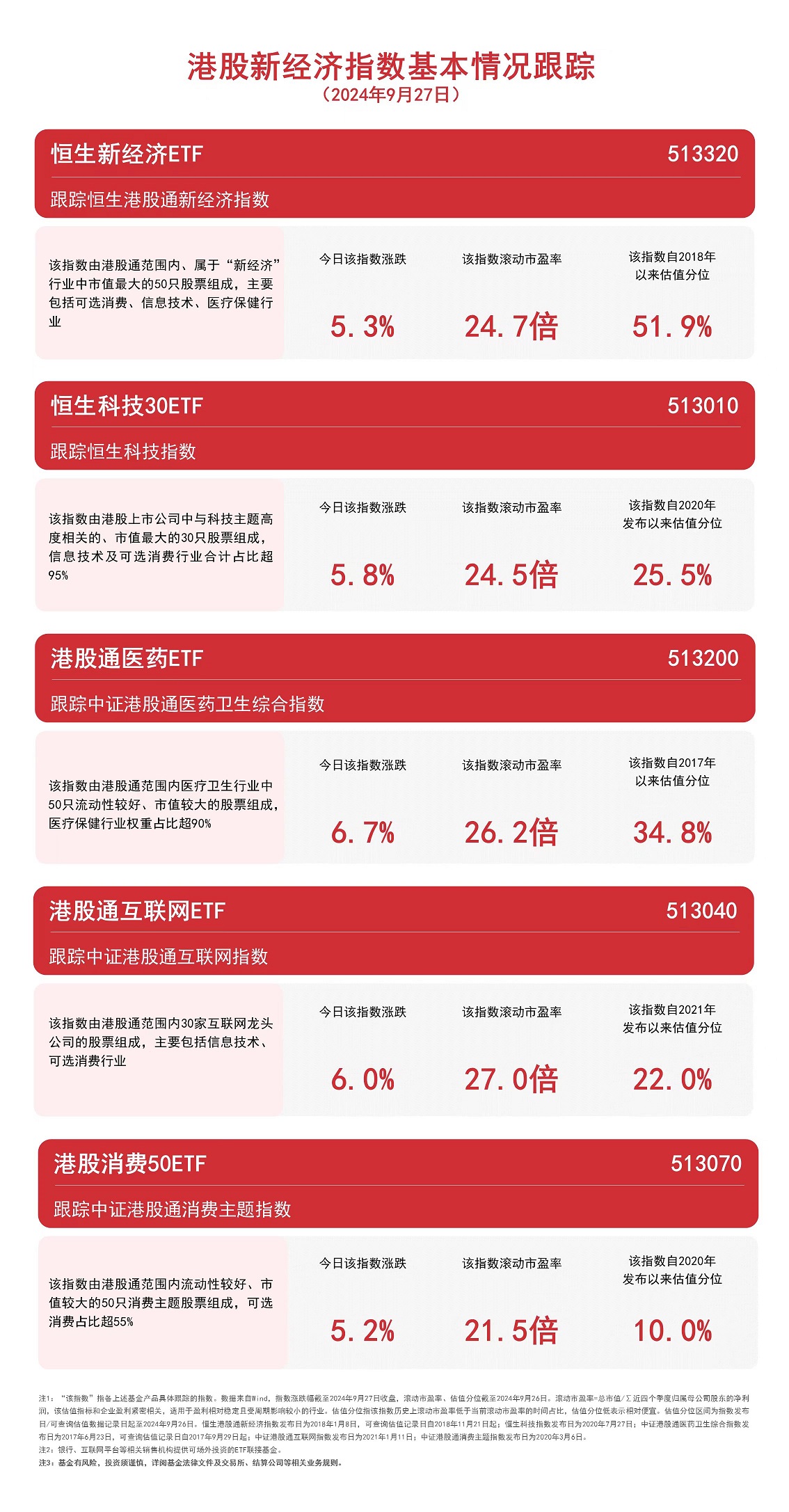 港股新经济指数延续涨势，关注港股通互联网ETF（513040）、恒生科技30ETF（513010）等产品未来走势